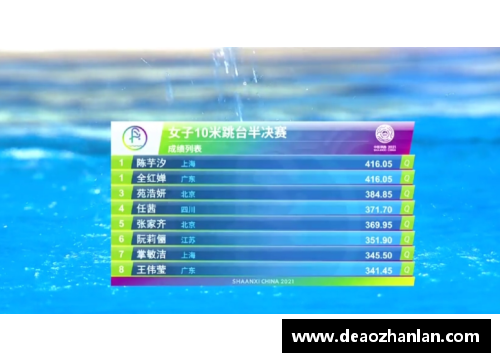 彩神Ⅴll大发比翼齐飞！陈芋汐赢了巅峰对决，全红婵与她依旧是亲密的战友 - 副本