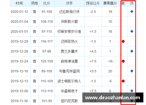 彩神Ⅴll大发鹈鹕球员薪水排名及其影响因素